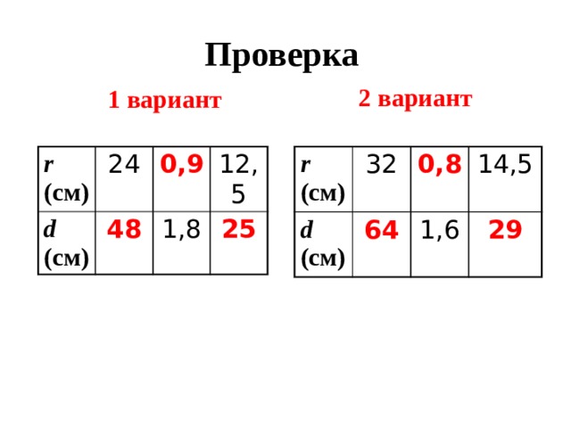 Проверка 2 вариант  1 вариант r (см) r (см) d (см) 24 d (см) 32 48 64 0,9 0,8 1,6 1,8 14,5 12,5 25 29 