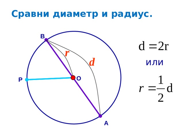 Сравни диаметр и радиус. В r d или O P А 