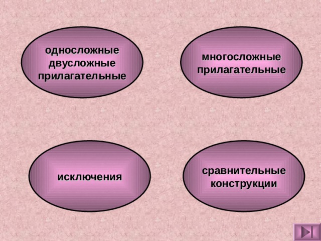 многосложные прилагательные односложные двусложные прилагательные сравнительные конструкции исключения 