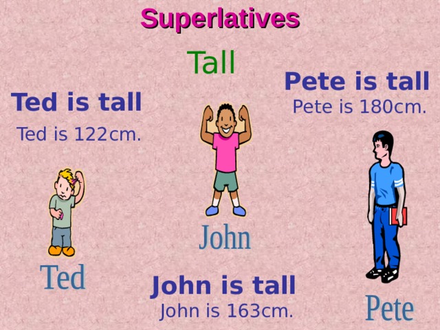 Superlatives Tall  Pete is tall Ted is tall  Pete is 180cm. Ted is 122cm. John is tall John is 163cm. 