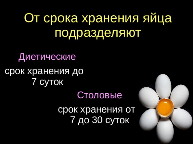 От срока хранения яйца подразделяют Диетические срок хранения до 7 суток Столовые срок хранения от 7 до 30 суток  