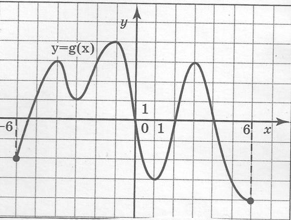 На рисунке 6 изображен график функции y g x