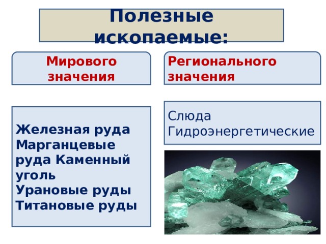 Полезные ископаемые: Регионального значения Мирового значения    Слюда Гидроэнергетические Железная руда Марганцевые руда  Каменный уголь Урановые руды Титановые руды 