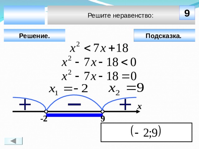 Практикум по решению квадратных неравенств