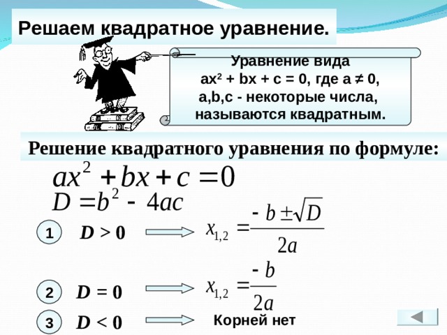 Проект на тему квадратные неравенства