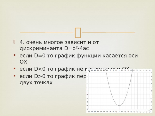 В каких точках график пересекает оси