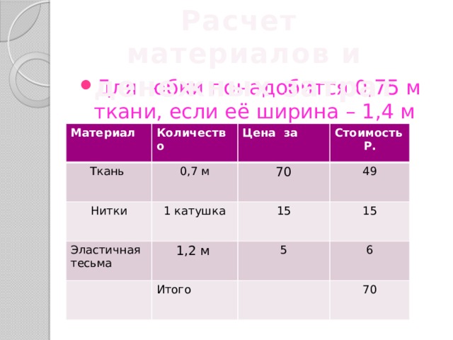 Проект наряд для завтрака 5 класс технология