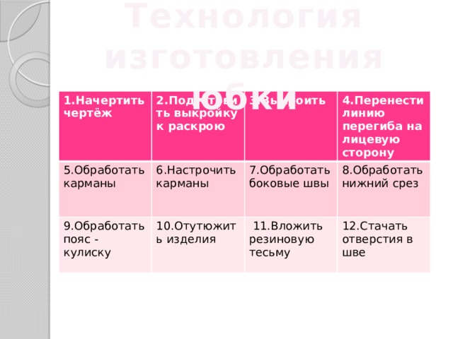 Творческий проект по технологии 5 класс наряд для завтрака