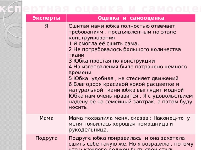 Оценка и самооценка проекта по технологии 7 класс