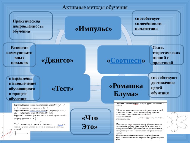 Активные методы обучения   способствует сплочённости коллектива Практическая направленность обучения «Импульс» Развитие коммуникативных навыков «Джигсо» Связь теоретических знаний с практикой « Соотнеси » способствуют достижению целей обучения «Тест» «Ромашка Блума» направлены на вовлечение обучающихся в процесс обучения  «Что Это» 