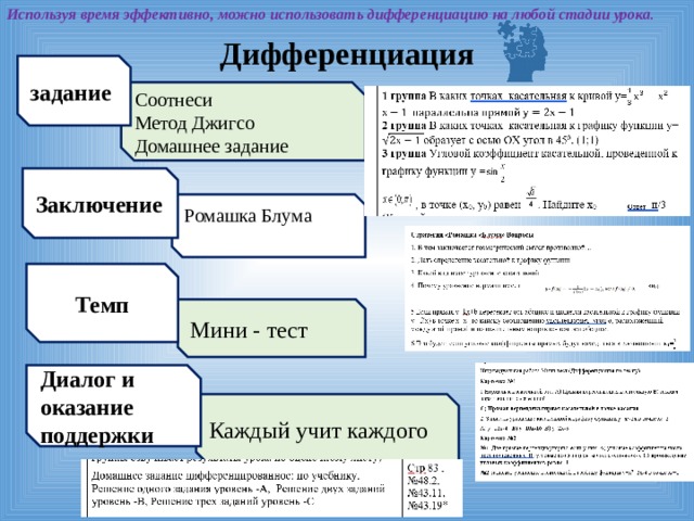 Используя время эффективно,  можно использовать  дифференциацию на любой стадии урока . Дифференциация задание Соотнеси Метод Джигсо Домашнее задание Заключение Ромашка Блума  Темп Мини - тест Диалог и оказание поддержки Каждый учит каждого 