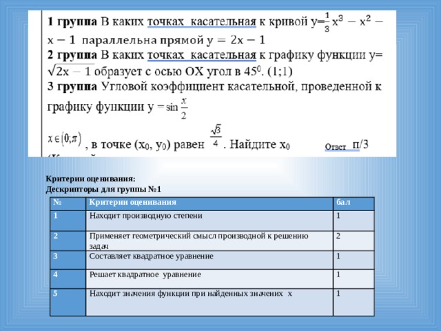 Критерии оценивания: Дескрипторы для группы №1 № 1 Критерии оценивания бал Находит производную степени 2 3 1 Применяет геометрический смысл производной к решению задач 4 2 Составляет квадратное уравнение 5 Решает квадратное уравнение 1 1 Находит значения функции при найденных значених х 1 