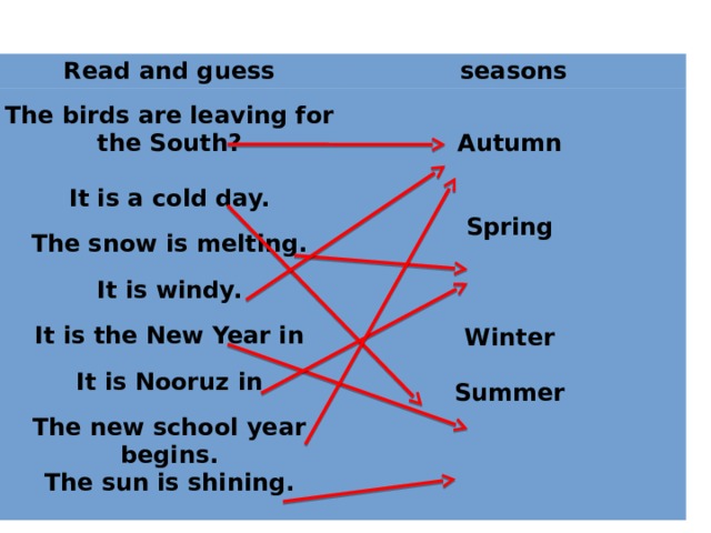 Read and guess seasons   The birds are leaving for the South?     Autumn It is a cold day.   Spring  The snow is melting. Winter   Summer It is windy.  It is the New Year in  It is Nooruz in  The new school year begins. The sun is shining.  