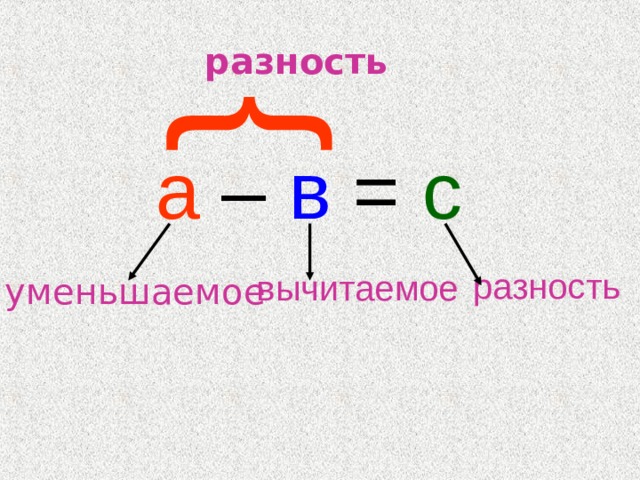 Презентация вычитаемое разность 1 класс школа россии презентация и конспект