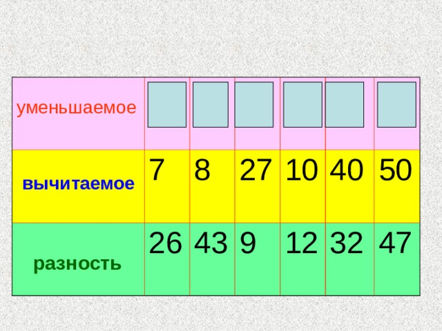 Уменьшаемое 9 вычитаемое 7