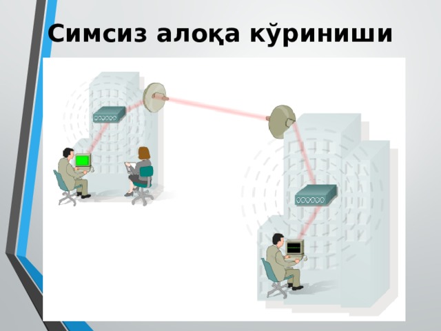 Симсиз алоқа кўриниши 