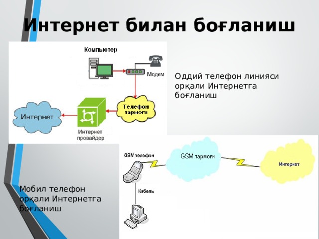 Интернет документ