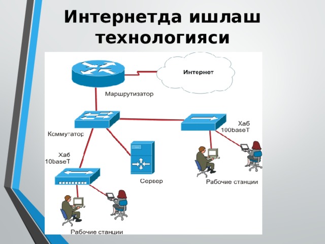 Интернет документ