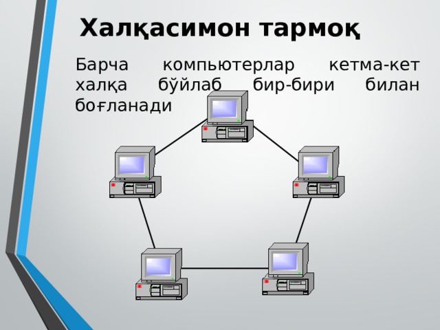 Халқасимон тармоқ Барча компьютерлар кетма-кет халқа бўйлаб бир-бири билан боғланади 