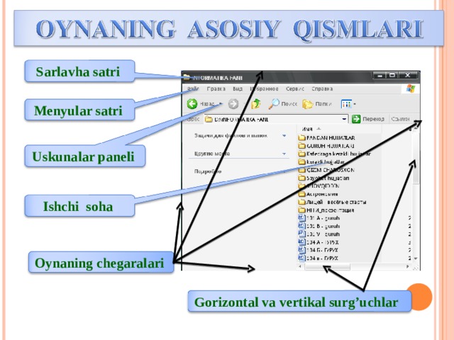 Sarlavha satri Menyular satri Uskunalar paneli Ishchi soha Oynaning chegaralari Gorizontal va vertikal surg’uchlar 