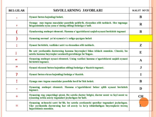 BELGILAR . SAVOLLARNING JAVOBLARI KALIT SO’ZI Oynani butun hajmdagi holati. , B Oynaga mas tugma masalalar panelida qoldirib, ekrandan olib tashlash. Shu tugmaga bosganimizda oyna yana o’zining oldingi holatiga o’tadi. ( Oynalarning muloqot elementi. Hamma o’zgarishlarni saqlab oynani berkitish tugmasi ) R B Oynaning normal ya’ni oynani o’z xoliga qaytgan holati : ; Oynani berkitish, vazifalar satri va ekrandan olib tashlash. “ Bu satr yordamida dasturning hamma buyruqlari bilan ishlash mumkin. Chunki, bu satrda hamma buyruqlar saralanib guruhlarga bo’lingan. Z Oynaning muloqot oynasi elementi. Uning vazifasi hamma o’zgarishlarni saqlab oynani berkitish tugmasi. ” E ? A Oynani ekranni butun hajmidan oldingi holatiga o’tkazish tugmasi. ! Oynani butun ekran hajmidagi holatga o’tkazish. J I Oynaga mos tugma masalalar panelida hosil bo’lish holati. - B Oynaning muloqot elementi. Hamma o’zgarishlarni bekor qilib oynani berkitish tugmasi. + D Oynaning eng yuqoridagi qismi. Bu satrda dastur belgisi, dastur nomi va fayl nomi va oynaning uchta asosiy tugmalari joylashgan bo’ladi. = CH Oynaning uchunchi satri bo’lib, bu satrda yordamchi qurollar tugmalari joylashgan. Ular yordamida dasturning har xil asosiy va ko’p ishlatiladigan buyruqlarni tezroq bajarishimiz mumkin. L 