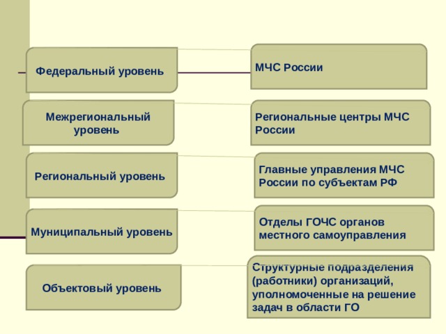 В план основных мероприятий гу мчс россии по субъекту рф включаются мероприятия проводимые