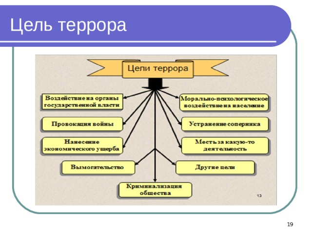 Цель террора  