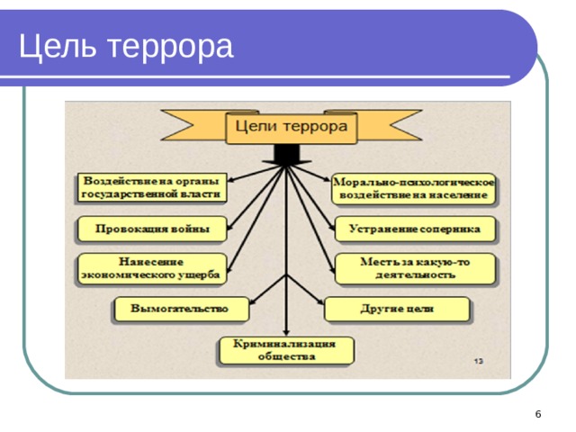 Цель террора  