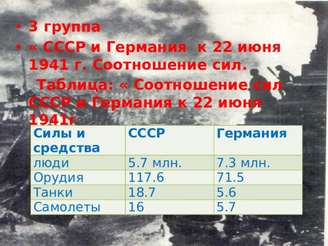 3 группа « СССР и Германия к 22 июня 1941 г. Соотношение сил.  Таблица: « Соотношение сил СССР и Германия к 22 июня 1941г  Силы и средства люди СССР Германия 5.7 млн. Орудия Танки 7.3 млн. 117.6 Самолеты 71.5 18.7 5.6 16 5.7 