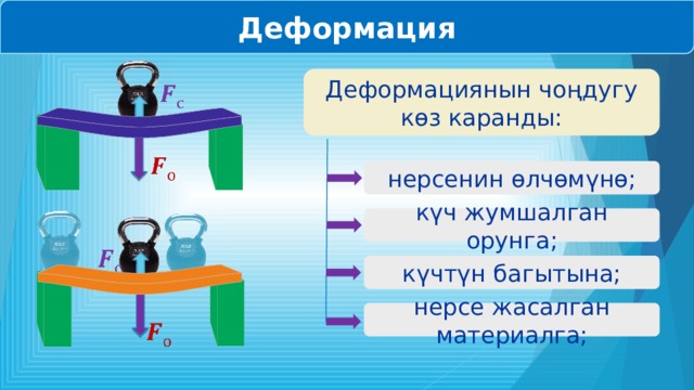 Деформация Деформациянын чоңдугу көз каранды:     нерсенин өлчөмүнө; күч жумшалган орунга;   күчтүн багытына; нерсе жасалган материалга;   
