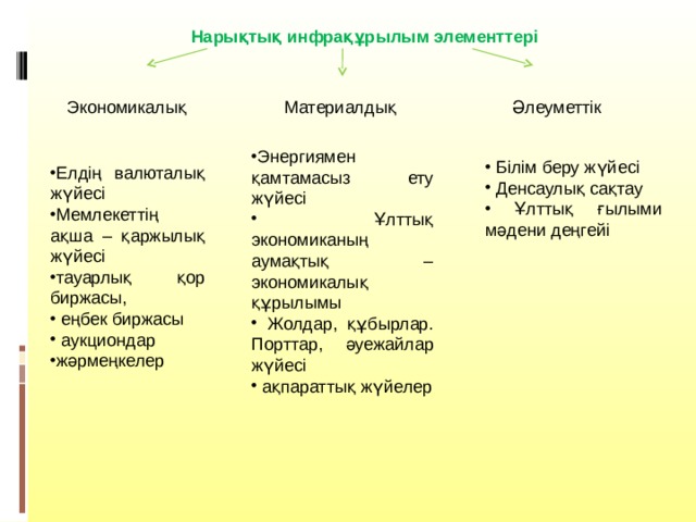 It инфрақұрылым презентация