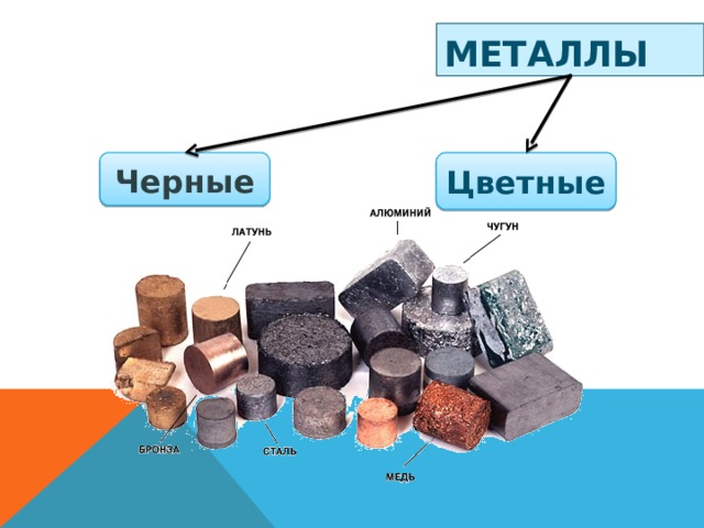 Алюминий относится к группе металлов. Черный металл. Черные и цветные металлы. Чугун цветной или черный металл.