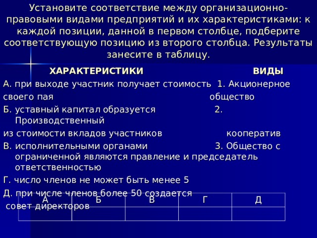 Установите соответствие между организационно-правовыми видами предприятий и их характеристиками: к каждой позиции, данной в первом столбце, подберите соответствующую позицию из второго столбца. Результаты занесите в таблицу.  ХАРАКТЕРИСТИКИ    ВИДЫ А . при выходе участник получает стоимость 1 . Акционерное своего пая общество Б. уставный капитал образуется 2. Производственный из стоимости вкладов участников кооператив В. исполнительными органами 3. Общество с ограниченной являются правление и председатель ответственностью Г. число членов не может быть менее 5 Д. при числе членов более 50 создается  совет директоров А Б В Г Д 