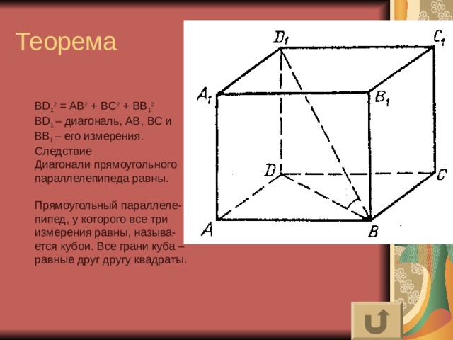 BD 1 2 = AB 2 + BC 2 + BB 1 2 BD 1 – диагональ, AB , BC и ВВ 1 – его измерения. Следствие Диагонали прямоугольного параллелепипеда равны. Прямоугольный параллеле- пипед, у которого все три измерения равны, называ- ется кубои. Все грани куба – равные друг другу квадраты. 