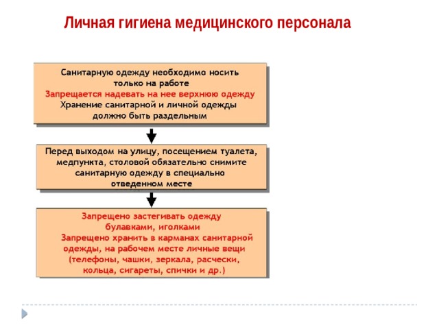 Личная гигиена медработника презентация