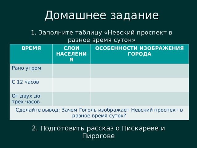 Пр время. Заполните таблицу Невский проспект в Разное время суток. Невский проспект в Разное время суток таблица. Таблица по Невскому проспекту. Невский проспект таблица время.