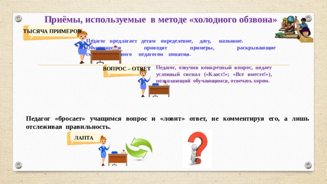 Подать вопросы. Методика холодных вопросов. Метод «холодного об звона».. Холодный обзвон на уроке приёмы книга.