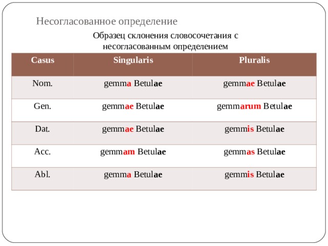 Просклонять словосочетание тяжкое бремя по падежам