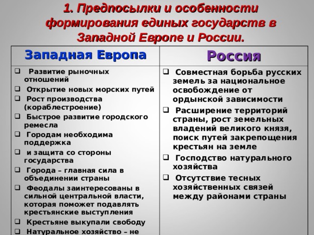 Формирование единых рынков. Предпосылки формирования единых государств в Европе. Предпосылки формирования единых государств. Предпосылки формирования единых государств в России. Предпосылки формирования Западной Европы и России.