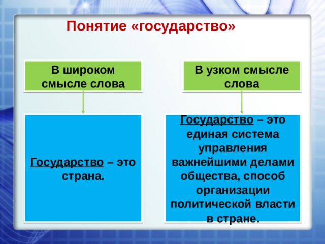 Стрелецкие бунты как способ изменения системы власти презентация