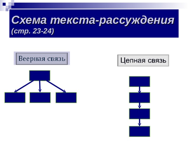 Схема текста рассуждения