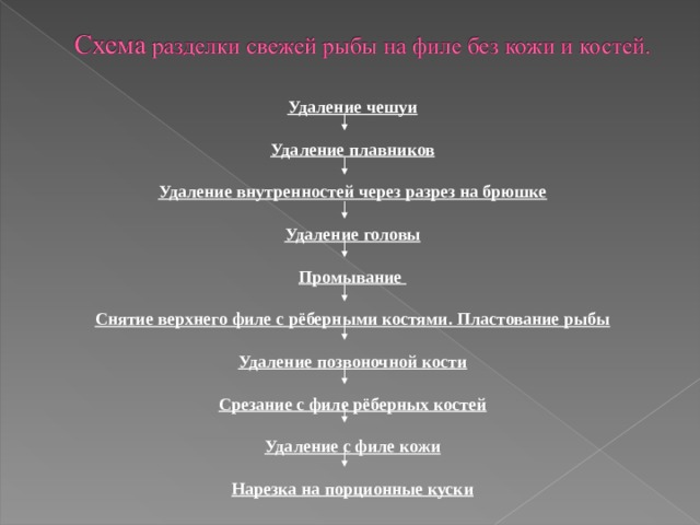 Составить технологическую схему обработки чешуйчатой рыбы для использования порционными кусками