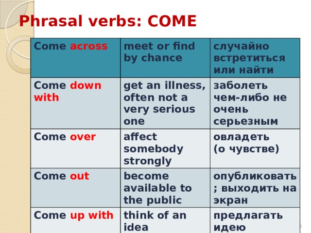 Глагол come round. Come down with Фразовый глагол. Phrasal verb come.