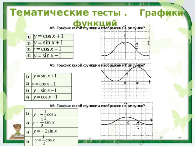 Тематические тесты . Графики функций А5. График какой функции изображен на рисунке? 1) 2) 3) 4) А5. График какой функции изображен на рисунке? 1) 2) 3) 4) А5. График какой функции изображен на рисунке? 1) 2) 3) 4) 