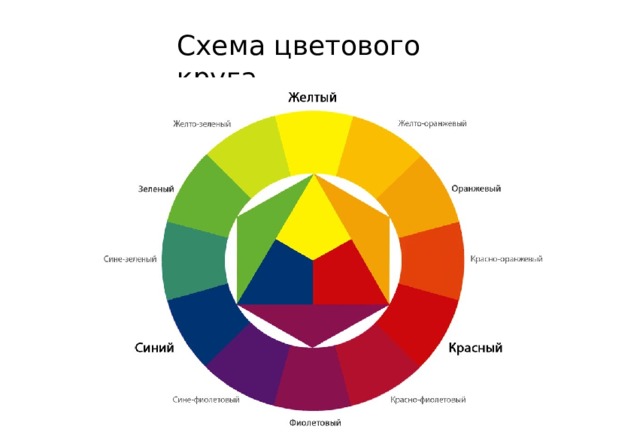 Схема цветового круга 