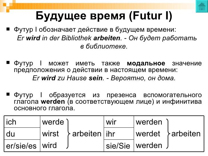 Времена в немецком. Будущее время в немецком языке. Образование будущего времени в немецком. Формы глаголов в немецком языке. Слабые глаголы в немецком языке.