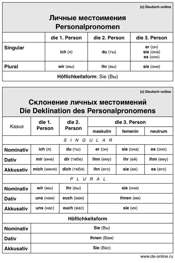 Местоимения в немецком языке таблица с переводом