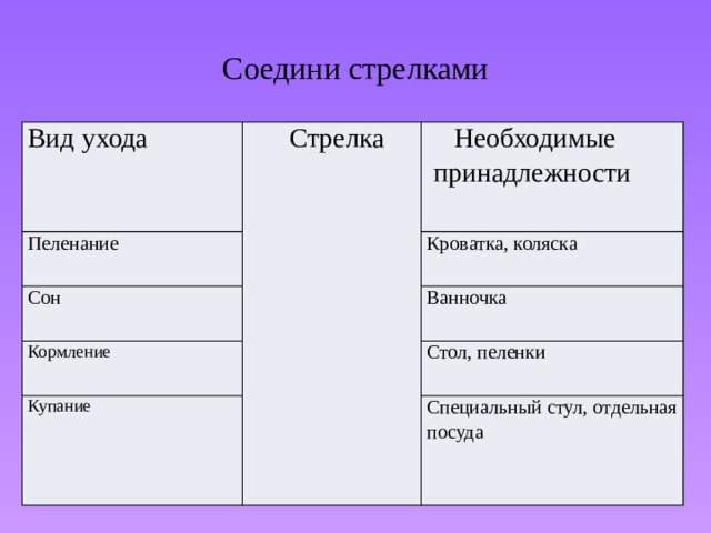 Уход за грудным ребенком сбо 8 класс презентация