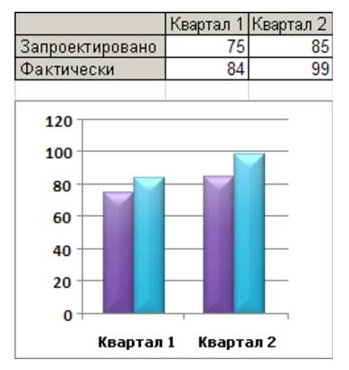 Практическая работа по информатике 9 класс электронные таблицы excel построение диаграмм