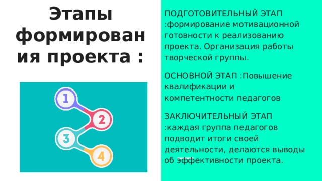 Первый этап творческого проекта технологический заключительный поисковый